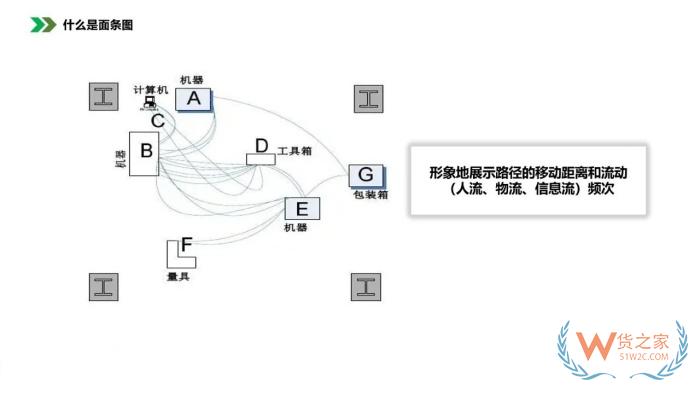 保稅倉庫管理:倉庫布局優化方法，倉庫布局示意圖