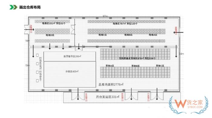 保稅倉庫管理:倉庫布局優化方法，倉庫布局示意圖
