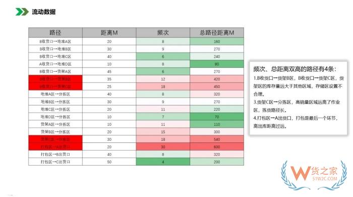 保稅倉庫管理:倉庫布局優化方法，倉庫布局示意圖