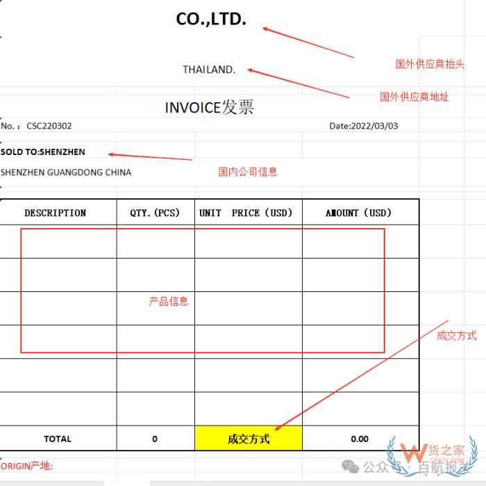 進口報關代理必備,進口報關資料的詳盡指南