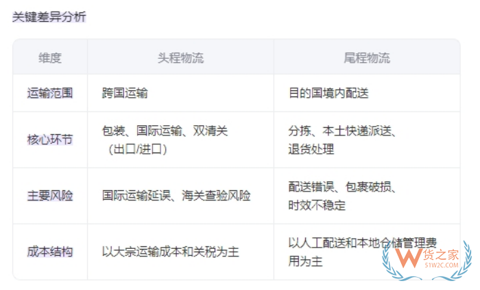頭程是什么意思?頭程費用怎么算?頭程物流和尾程的區別