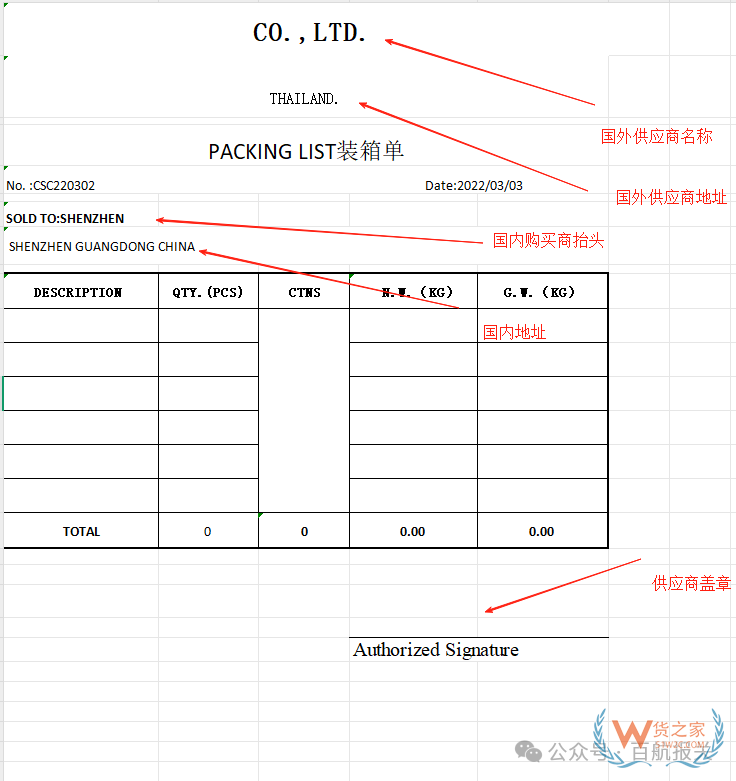 進口清關：進口貨物到目的港前后要準備哪些工作資料和流程？