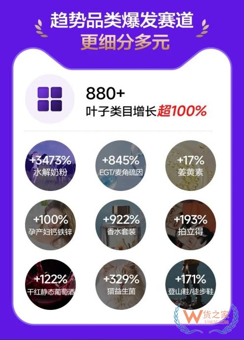 跨境選品指南：618進(jìn)口保健品類目高增長成分與口碑榜單-貨之家