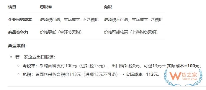 跨境進口零關稅,跨境進口零關稅電商怎么做?跨境零稅率和免稅的區別