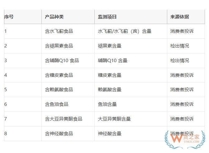 跨境電商零售進口業務:應對職業打假人策略